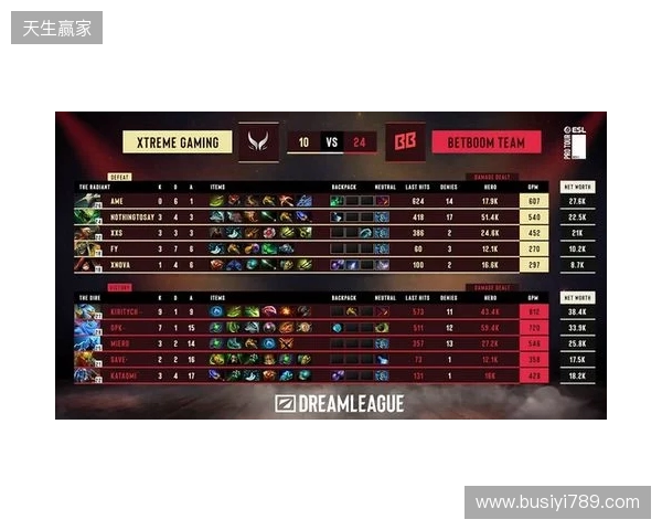 DOTA2梦幻联赛S28小组赛第二阶段第五日：XG决胜局选出TK绝杀BB