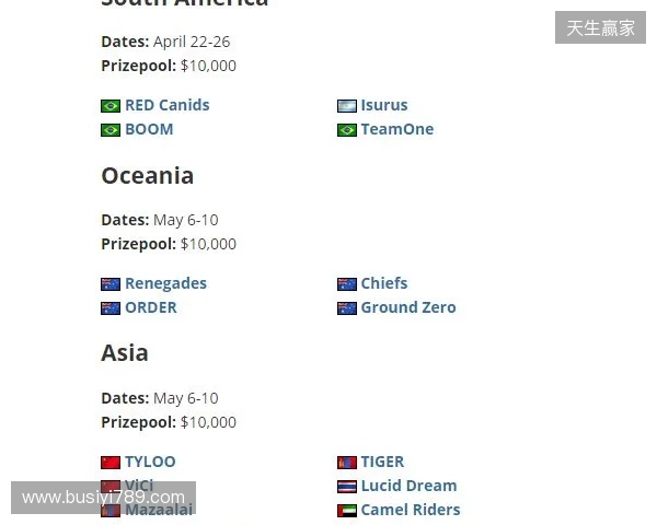 FaZe确认参加HLC贝尔格莱德,为Major席位做最后一搏